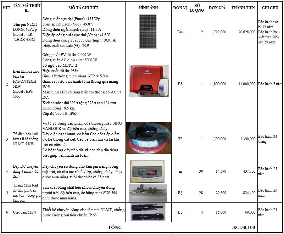 Combo điên mặt trời tự lắp đặt giá tốt tại miền Bắc